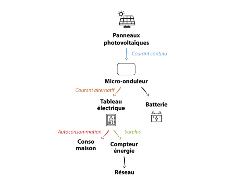 installateur photovoltaique montfort sur meu