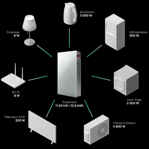 kit solaire en autoconsommation dinard